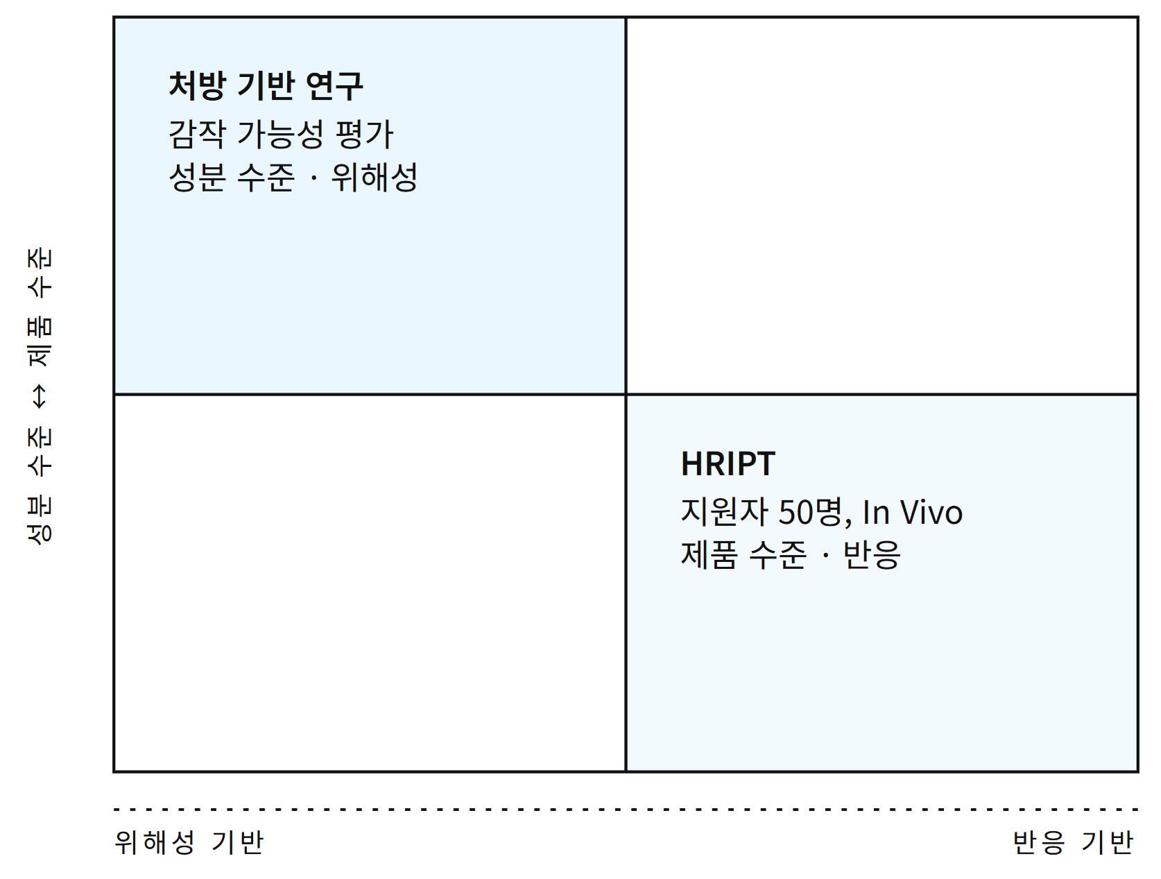 평가 비교 표와 각주